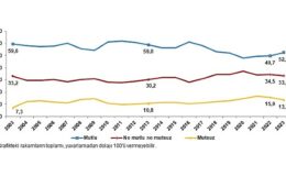 TÜİK: Türkiye’nin %52,7’si mutlu