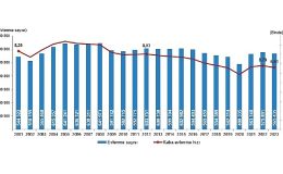 TÜİK: Evlenen çiftlerin sayısı 2023 yılında 565 bin 435 oldu