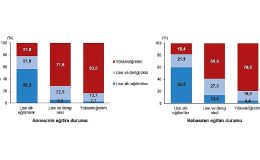 Tüik: Dezavantajların Kuşaklararası Aktarımı, 2023