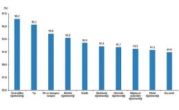 Tüik: Lisans mezunlarında kayıtlı istihdam oranı 2023 yılında %75,6 olarak gerçekleşti